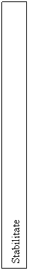 Text Box: Stabilitate