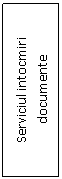 Text Box: Serviciul intocmiri documente