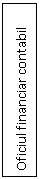Text Box: Oficiul financiar contabil