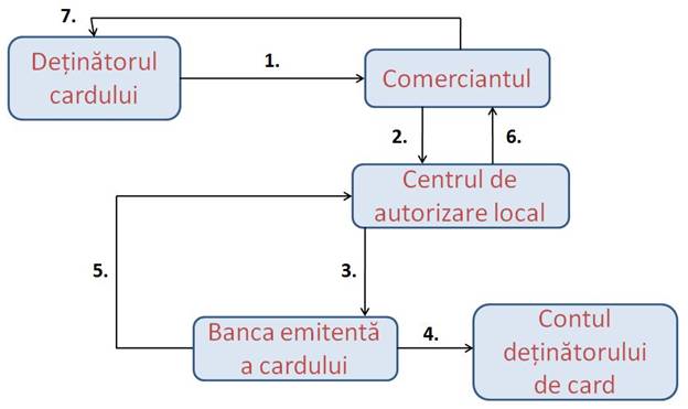D:2cartea1paginischema.jpg