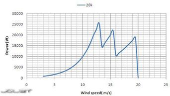 Joliet wind turbines