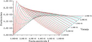 tabela PDF - CO2