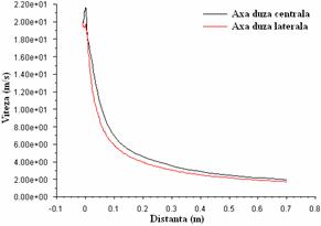 graf%20vit%20axa%20centrala%20si%20laterala