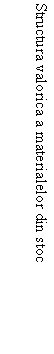Text Box: Structura valorica a materialelor din stoc

