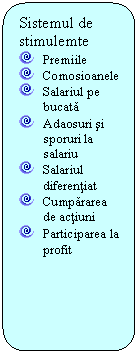 Rounded Rectangle: Sistemul de stimulemte
 	Premiile 
 	Comosioanele 
 	Salariul pe bucata
 	Adaosuri si sporuri la salariu
 	Salariul diferentiat
 	Cumpararea de actiuni
 	Participarea la profit
