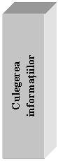 Text Box: Culegerea
informatiilor
