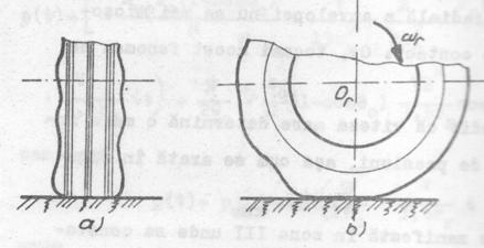 vibratia pneului