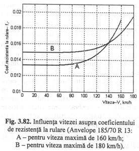 pres-viteza
