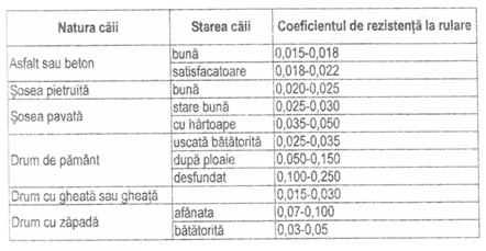 C:UsersuserDesktopDocumentsCursuridinamicaCap.3_Dinamicafig cap 32007_11_15val f Pitesti_corect.jpg