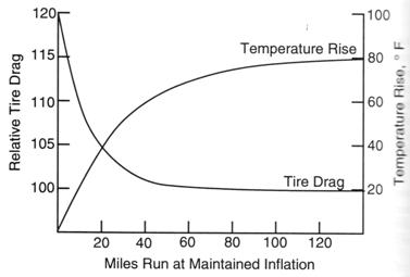 infl temp